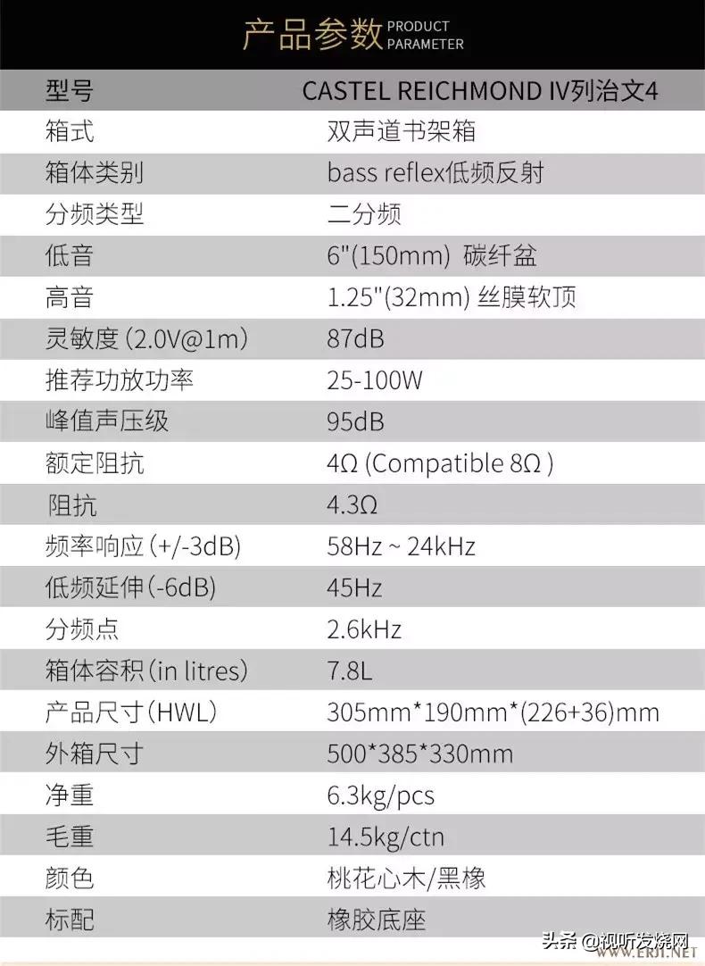 「转载」城堡CastleRichmondIV（列治文4）书架箱