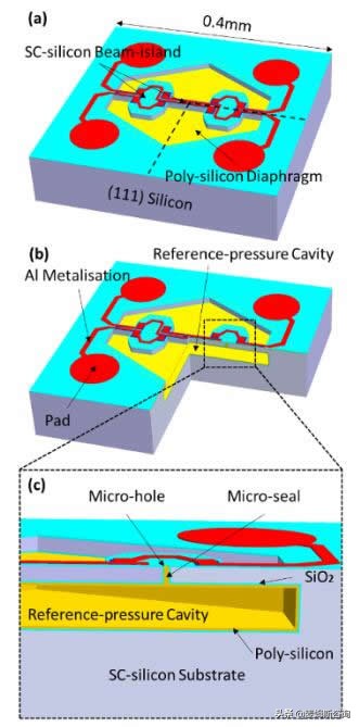 mems压力传感器小巧玲珑,mems电容式压力芯片中国专利
