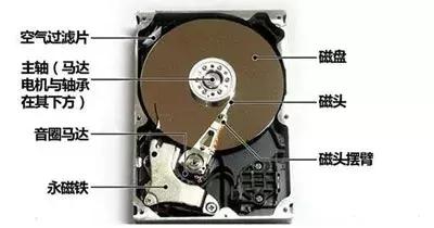 迅雷下载速度贼慢,迅雷下载速度慢会员加速