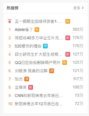 微商精准引流，微商引流精准客源实操步骤详解（附案例）