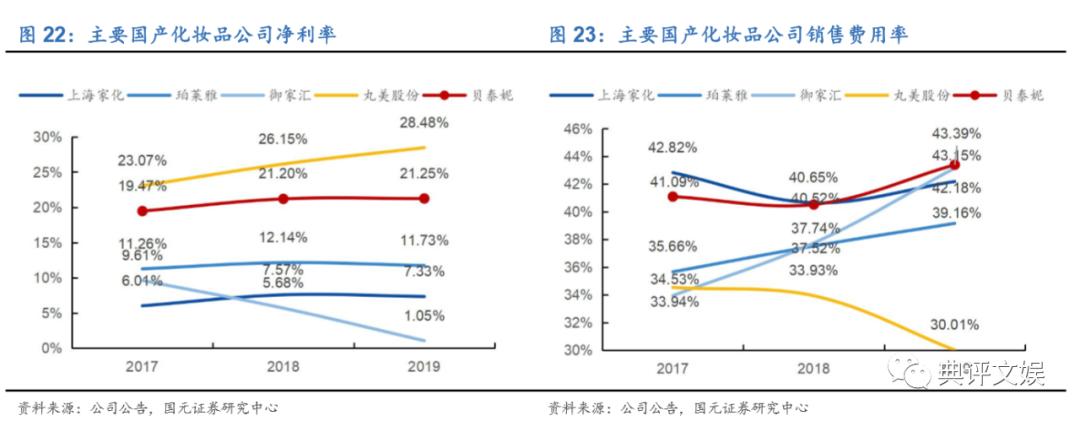 化妆品行业洞察,化妆品行业数据分析报告中研普华