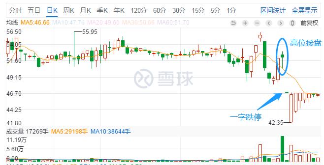 股票账户被盗股票会被转让吗,被庄股套牢怎么办