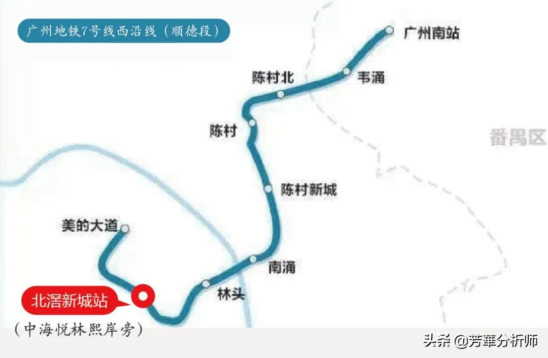 广东顺德经济奇迹,佛山顺德北滘发展