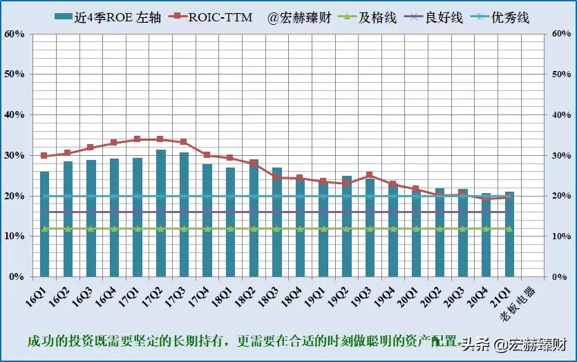 老板电器投资价值如何,老板电器投资前景分析