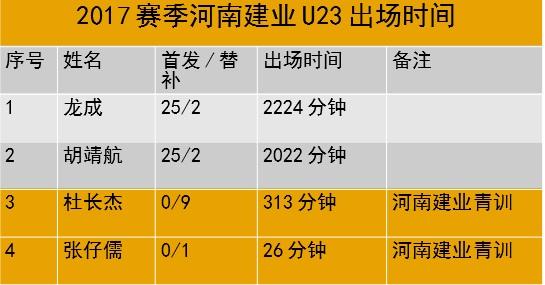 河南建业青训怎么可以进去,河南建业青训梯队怎么样