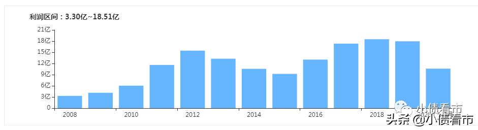 岚桥集团经营现状,岚桥债务
