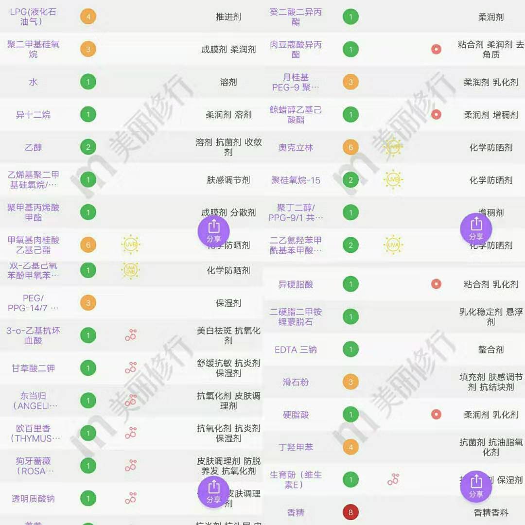 安耐晒最好用的是哪一款,安耐晒防晒推荐哪一款