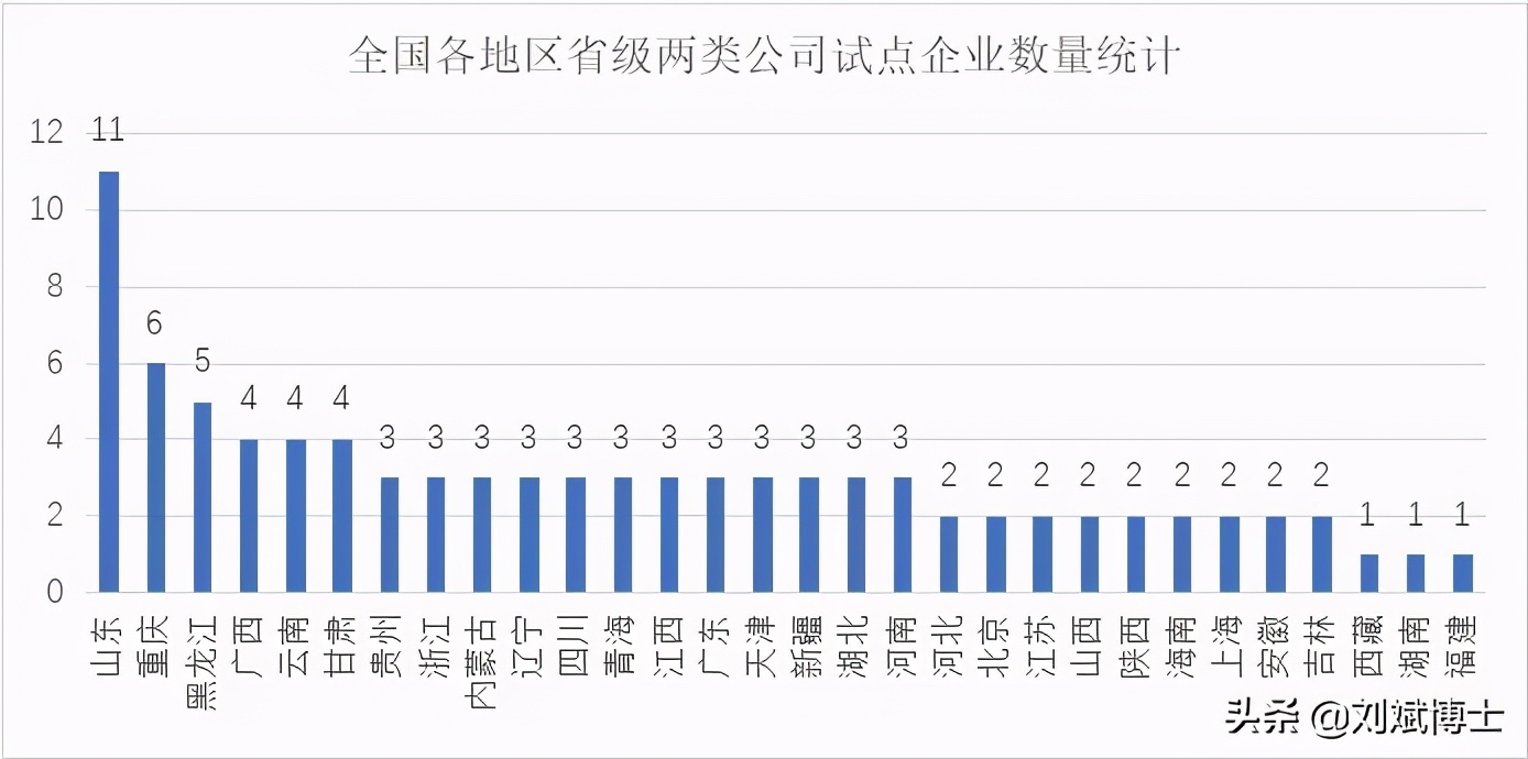 山东能源集团“四大动作”，省级国有资本投资公司改革典型
