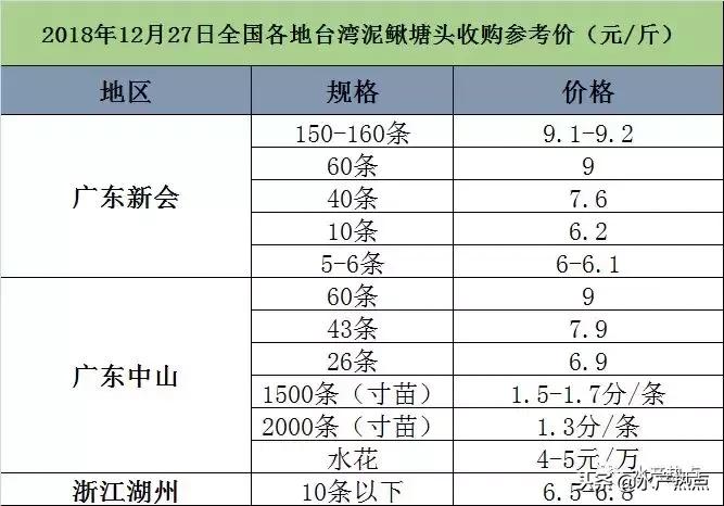 养鱼近期行情如何呢,养殖行情不好如何突围发财