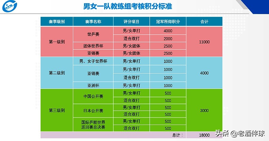 刘国梁:世乒赛重点非包揽5金奖惩标准三易其稿