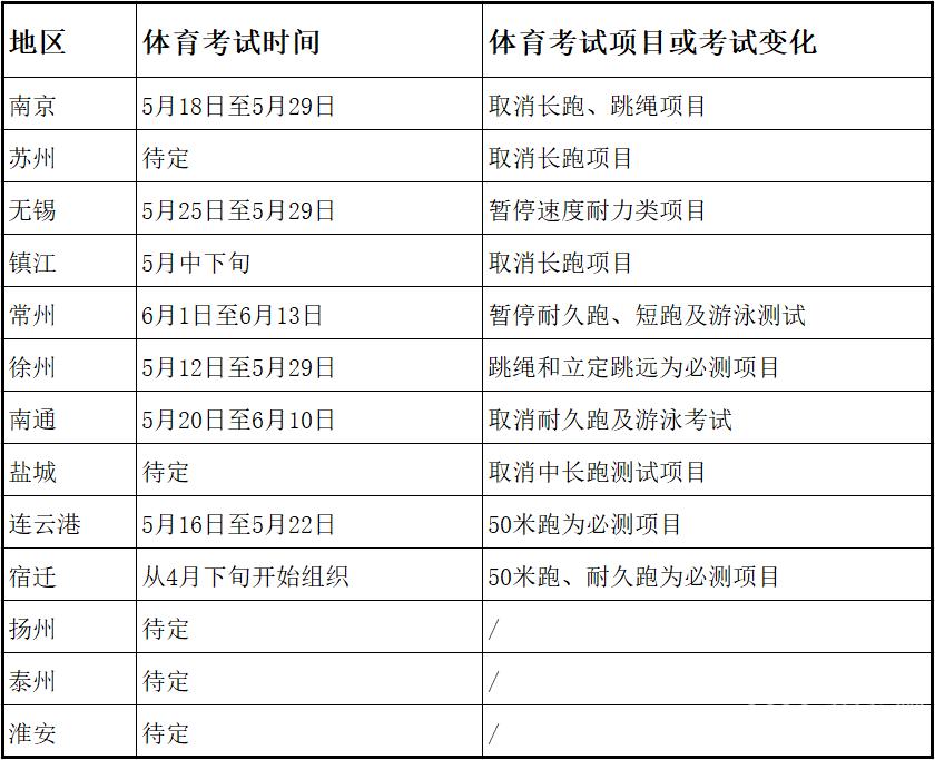 有学生因此致死！江苏各地中考体育考试在即，户外运动戴不戴口罩？