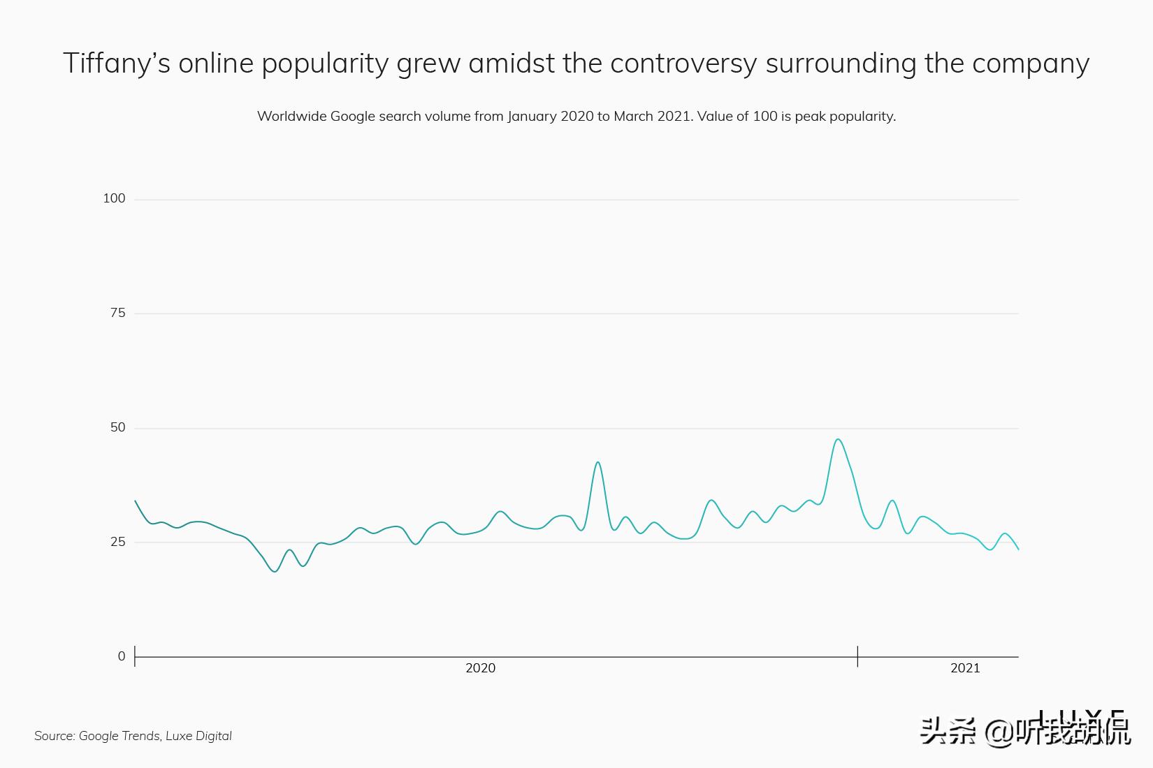 2022最受欢迎奢侈品十大排名,2021最受欢迎奢侈品