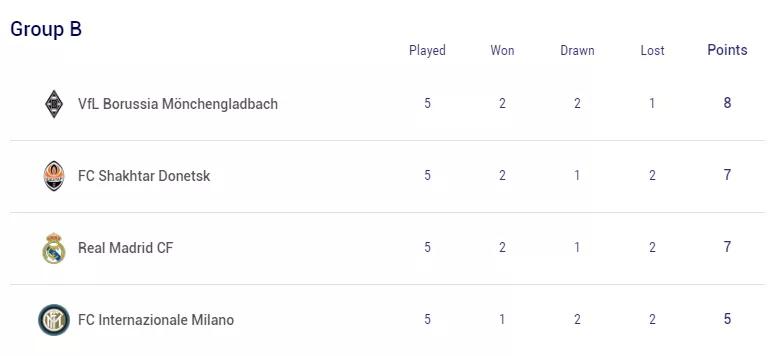 皇马巴萨梅罗对决,巴萨2-2皇马梅罗梅开二度