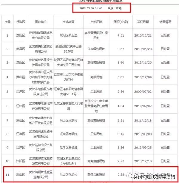 白沙洲闲置,白沙洲40万商业规划