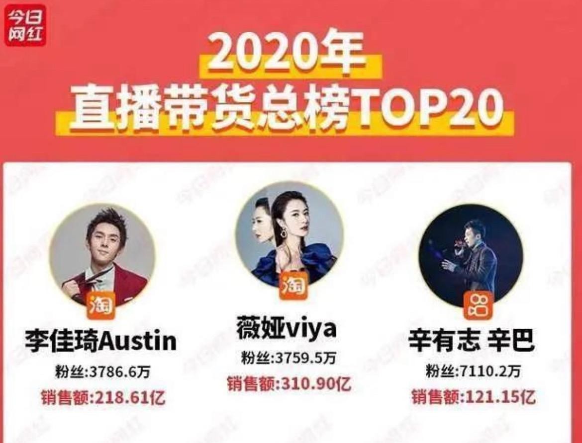 带货直播明星一场赚多少,直播带货几千万利润有多少