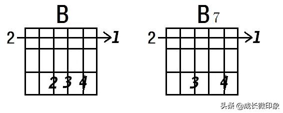 吉他大横按和弦图常用,吉他横按和弦指法图