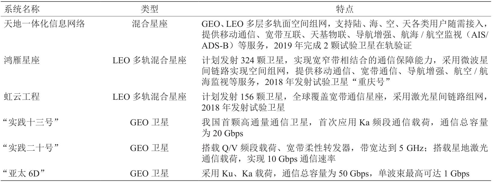陆海空天一体化的综合信息网,陆海空天一体化又称为