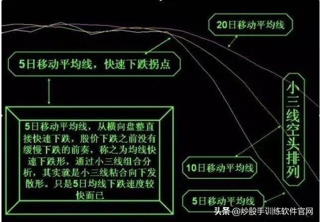 均线系列全集讲解,均线八种形态图解大全