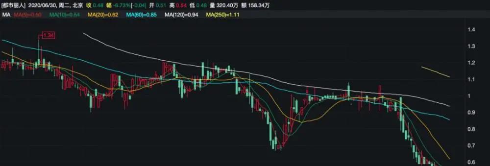 4年超10亿的Ubars和蕉内，如何干翻老男人们爱的蕾丝内衣