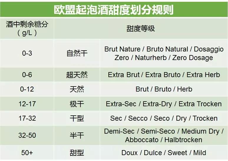 喝起泡酒真的好喝吗,喝起泡酒