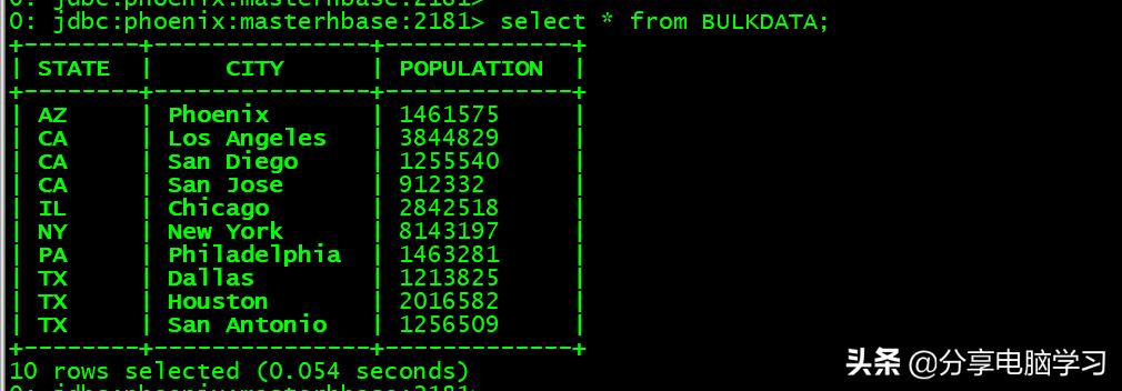 phoenix学习,phoenix教程视频