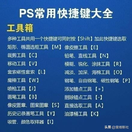 Photoshop快捷键大全（整理）