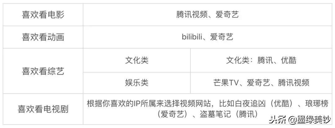 哪个视频会员最值得买,哪个视频软件值得买vip
