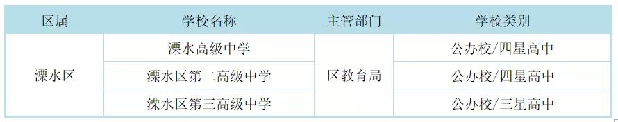 南京市四星高中各区分布,南京四星高中录取率