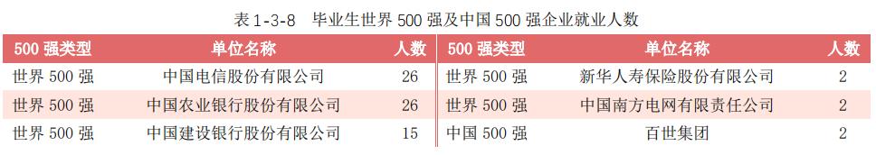 广西民族大学2020届毕业生：本专科平均月薪4586元