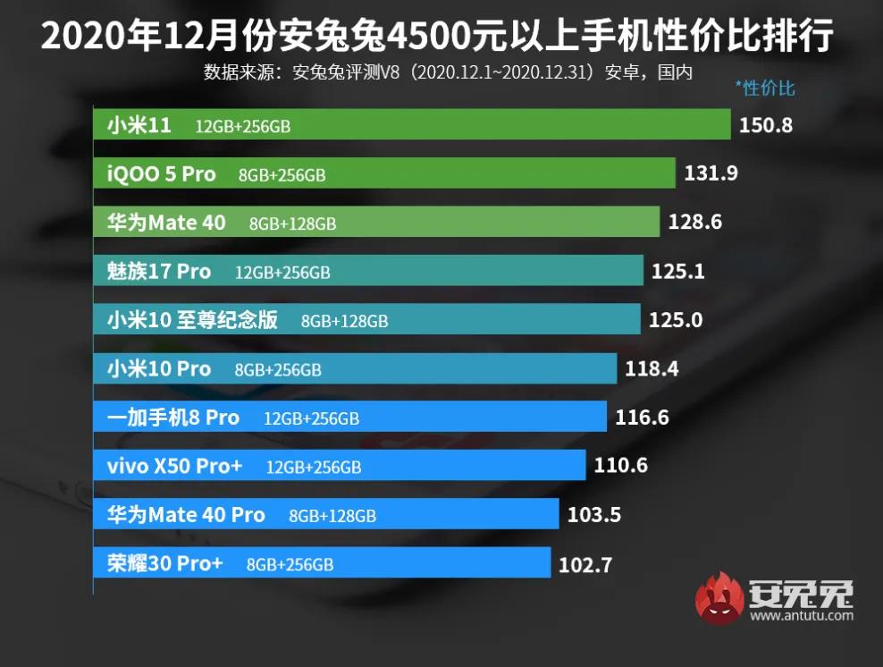 性价比最高的mate系列手机,性价比高的华为mate40