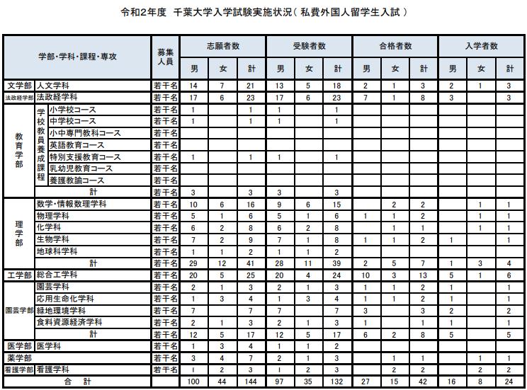 鍗冨彾宸ヤ笟澶у,鏃ユ湰鍗冨彾宸ヤ笟澶у