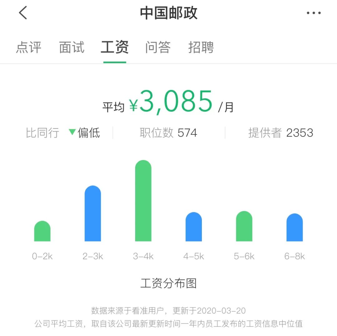 邮政营业员工资待遇及月薪是多少,邮政职工真实工资待遇