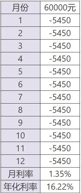 不知情信用卡被分期了怎么办,信用卡协商分期被拒绝
