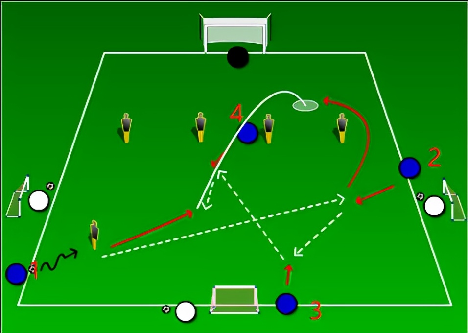 初学者足球接球技巧,两人足球传接球训练方法