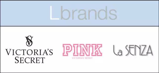 全球时尚集团有哪些,全球时尚集团盘点