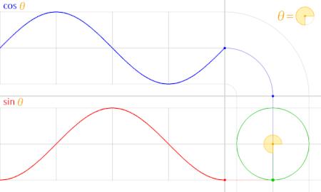 三角函数值表0到360度怎么算的,360度角的三角函数值算法图解