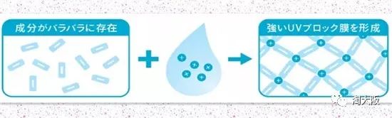 黛珂防晒最新款,新款黛珂防晒