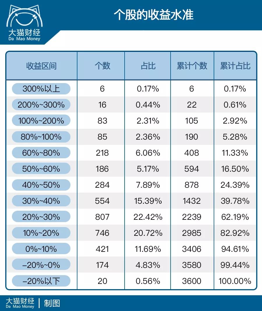 一个轻松躺赚30%的方法,躺赚的方法有哪些