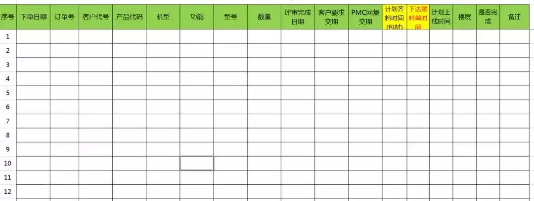 pmc主管日常工作明细,pmc经理要掌握哪些工作重点