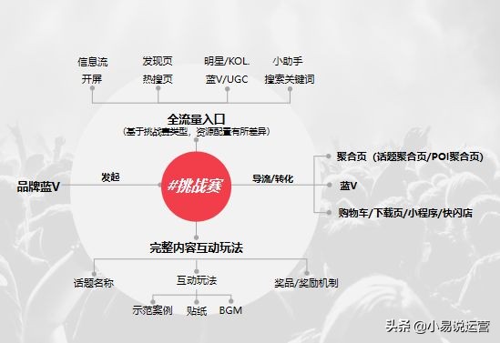 抖音变现玩法大全全解,抖音玩法变现玩法大全图文