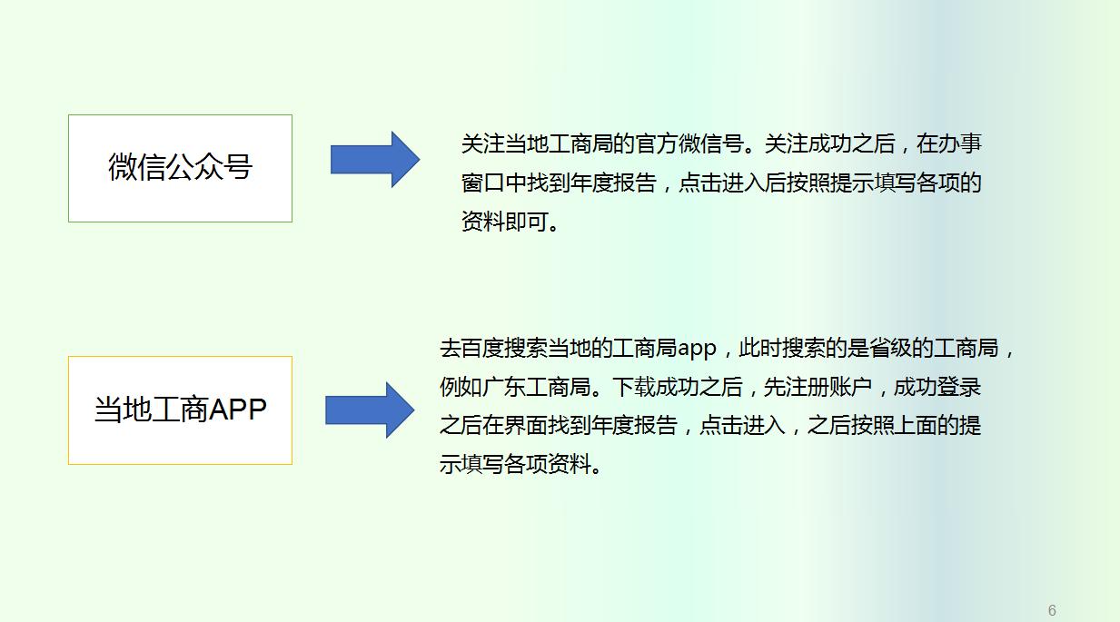 工商年报数据不对有什么影响,工商年报逾期教你如何补报