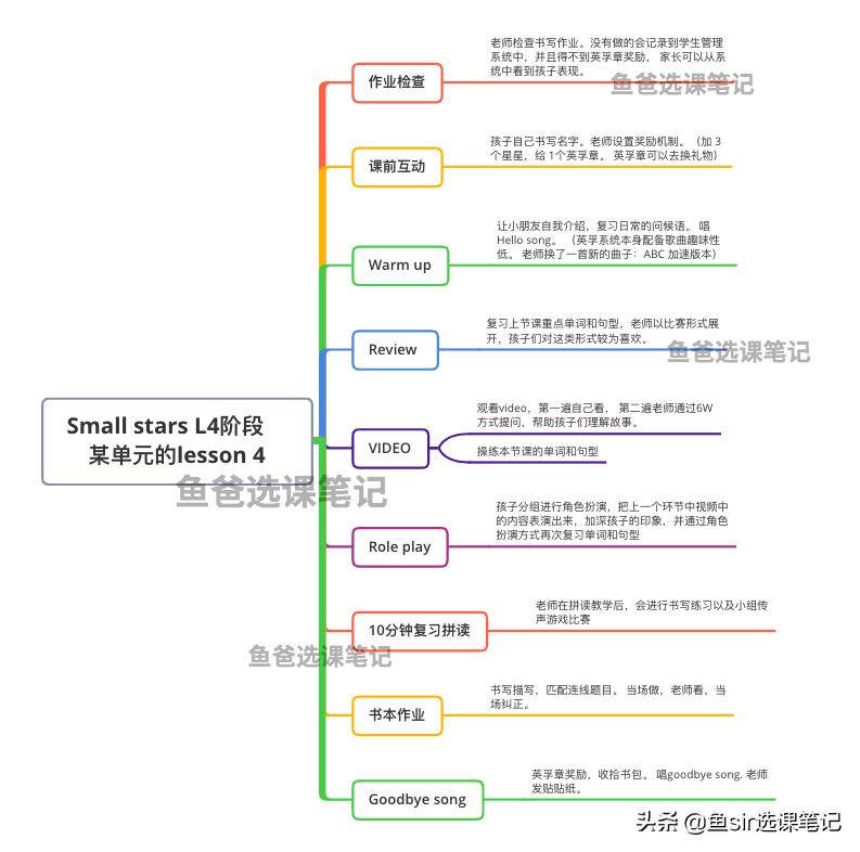 英孚教育退款纠纷怎么解决,英孚教育退费成功案例