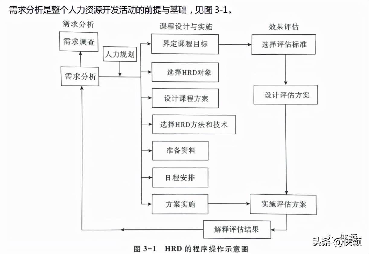 构建胜任力模型的流程,访谈法构建胜任力模型的缺点