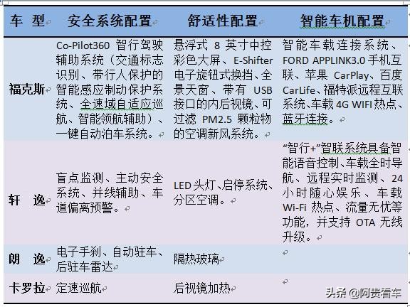 朗逸和卡罗拉和轩逸哪款性价比高,都挺好中的车