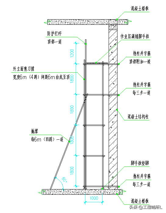 中建集团-砌筑工程施工方案(范本)