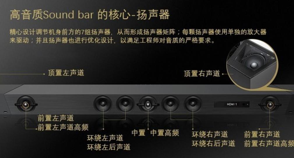 你离影院享受只差一个回音壁！杜比全景声回音壁选购全攻略