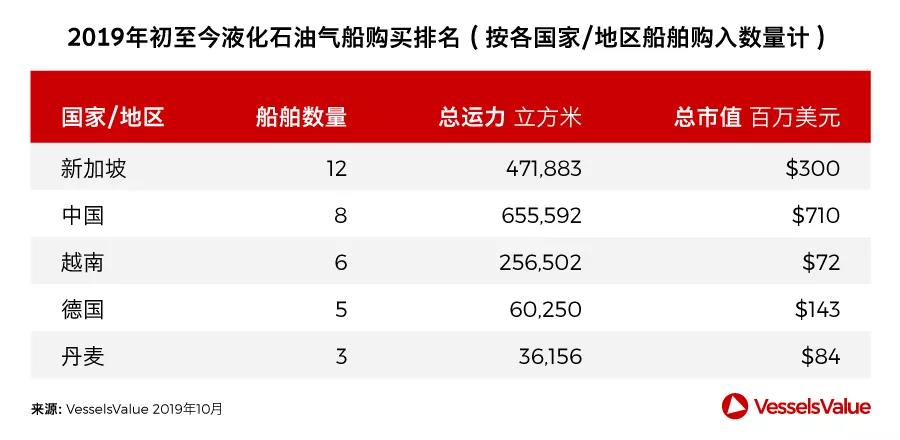 双十一的账单来了,双11来了火爆抢购