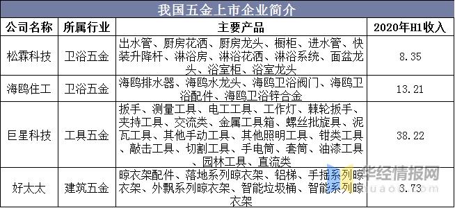 2023年五金行业发展前景分析,中国五金工具行业的发展现状