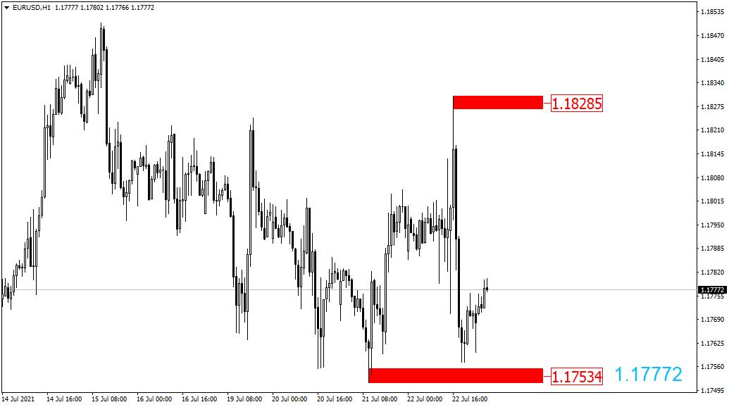 黄金外汇原油交易策略0326,2021.10.17黄金原油操作建议