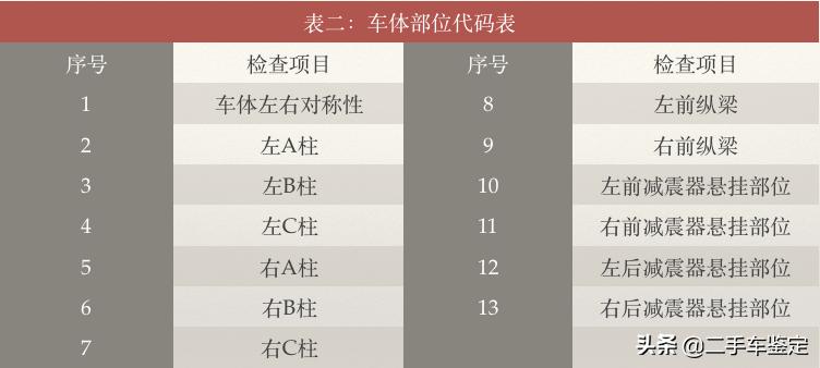 事故车解释,事故车的说法